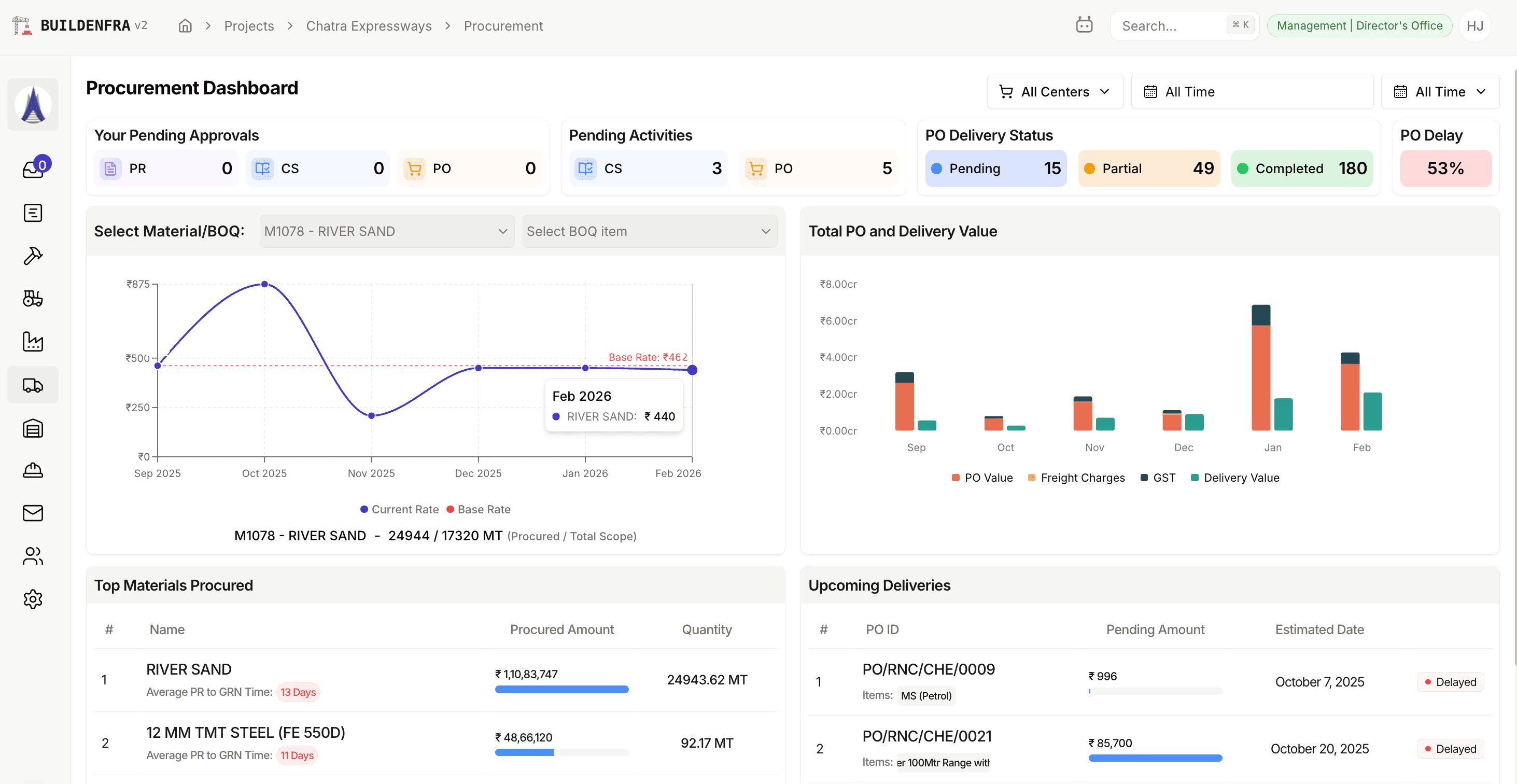 Buildenfra procurement dashboard